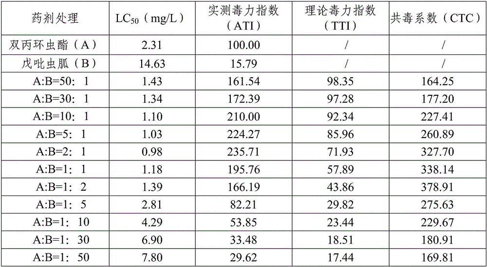 Synergistic insecticidal composition containing afidopyropen