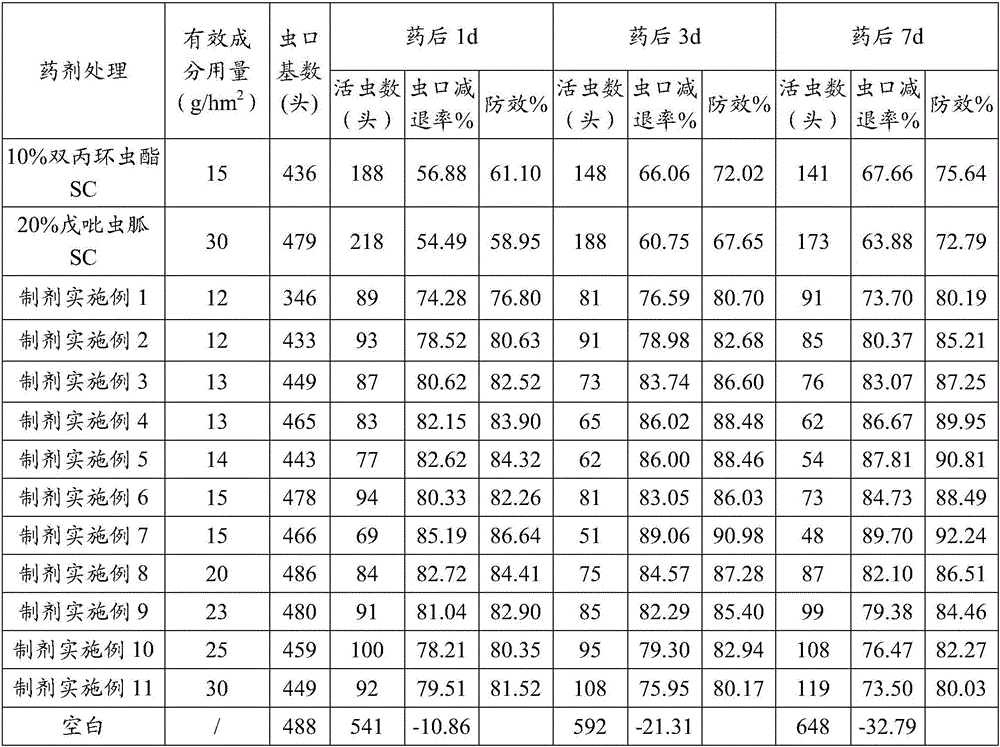 Synergistic insecticidal composition containing afidopyropen