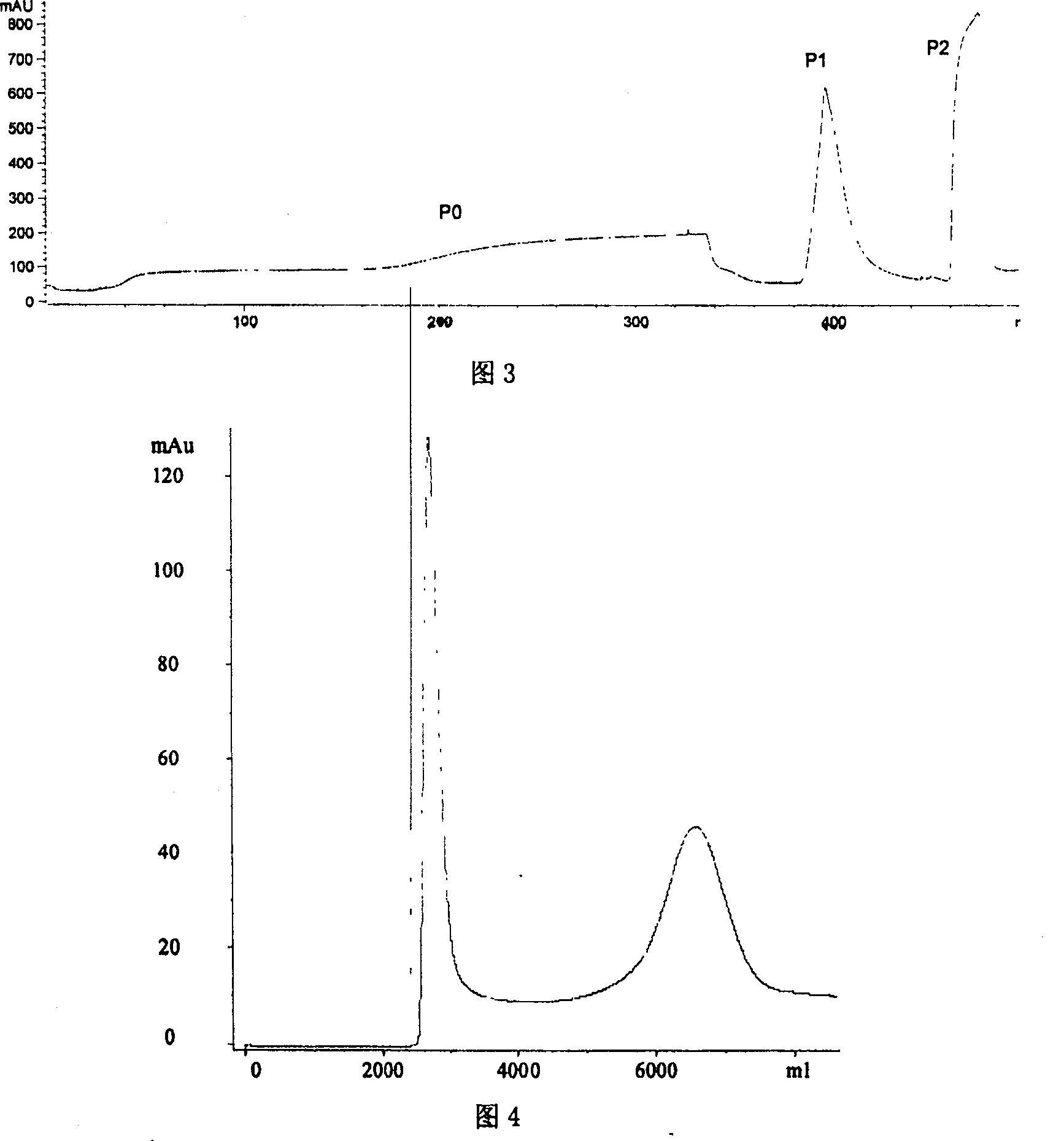 Method for separating and purifying recombined hepatitis b surface antigen expressed by Hansenula yeast