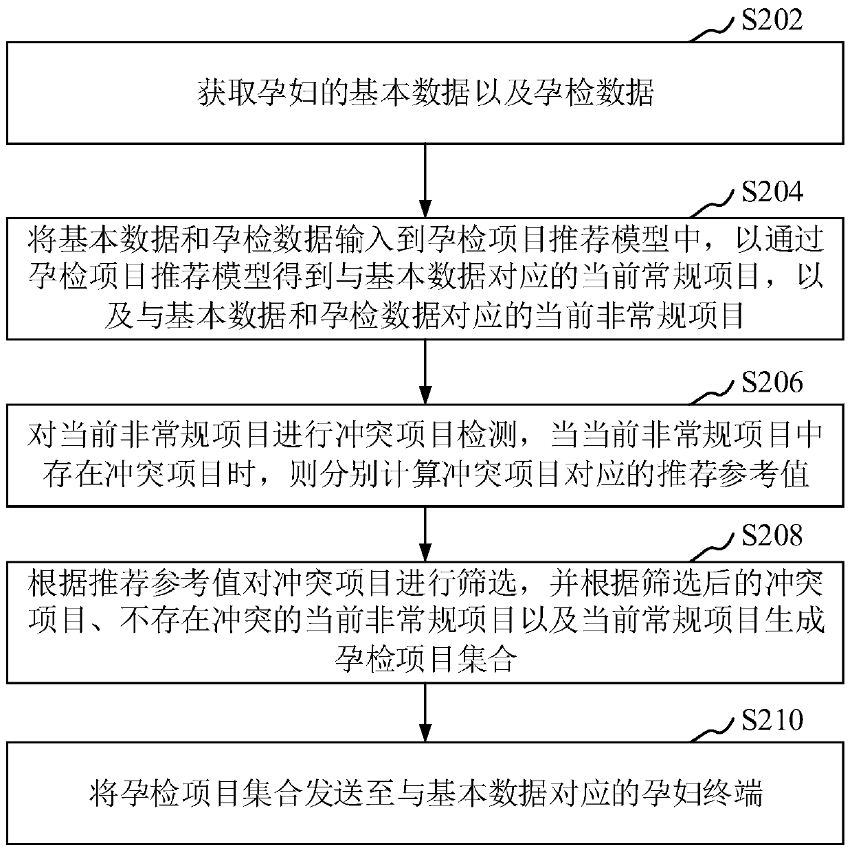 Pregnancy test item processing method and device, computer equipment and storage medium