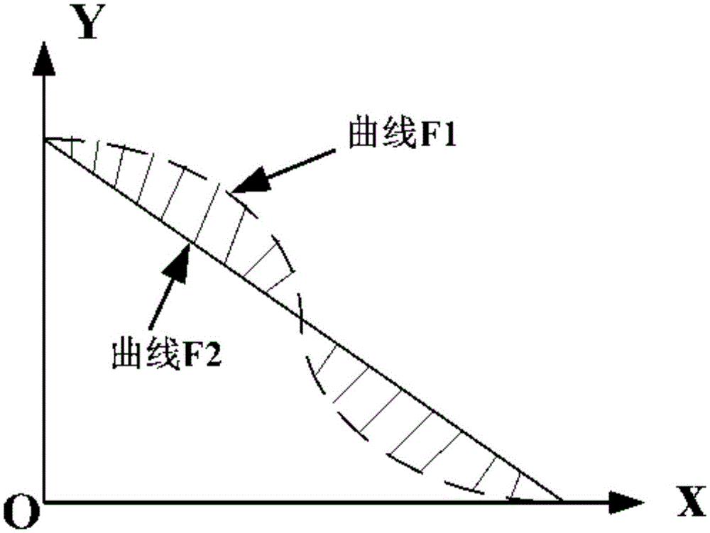 Optimization method of flexible push-pull cable-based angular displacement signal feedback system