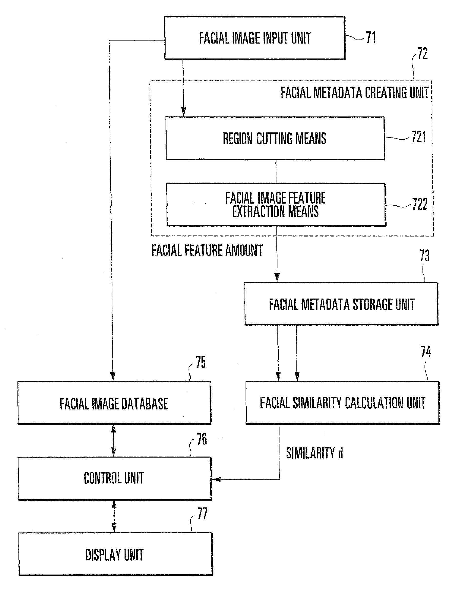 Pattern feature extraction method and device for the same