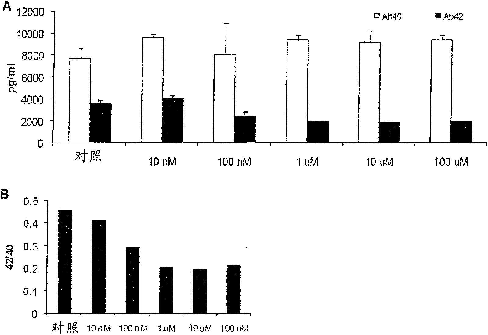 Method of decreasing ubiquitylated protein levels