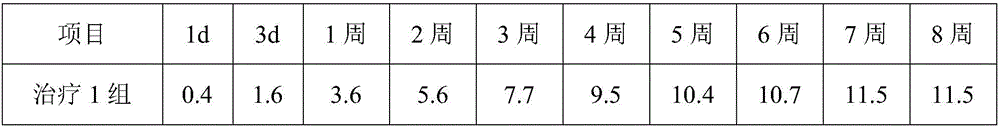 Western medicine composition for treating spinal cord injury, and application of composition