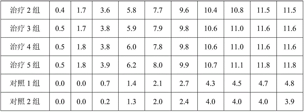 Western medicine composition for treating spinal cord injury, and application of composition