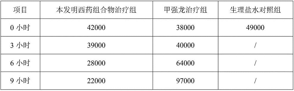 Western medicine composition for treating spinal cord injury, and application of composition