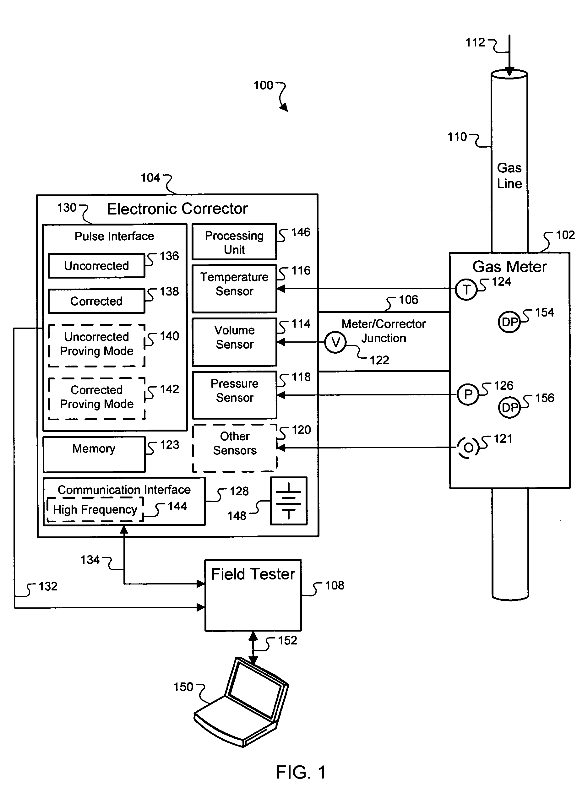 Portable diagnostic analysis of gas meter and electronic corrector