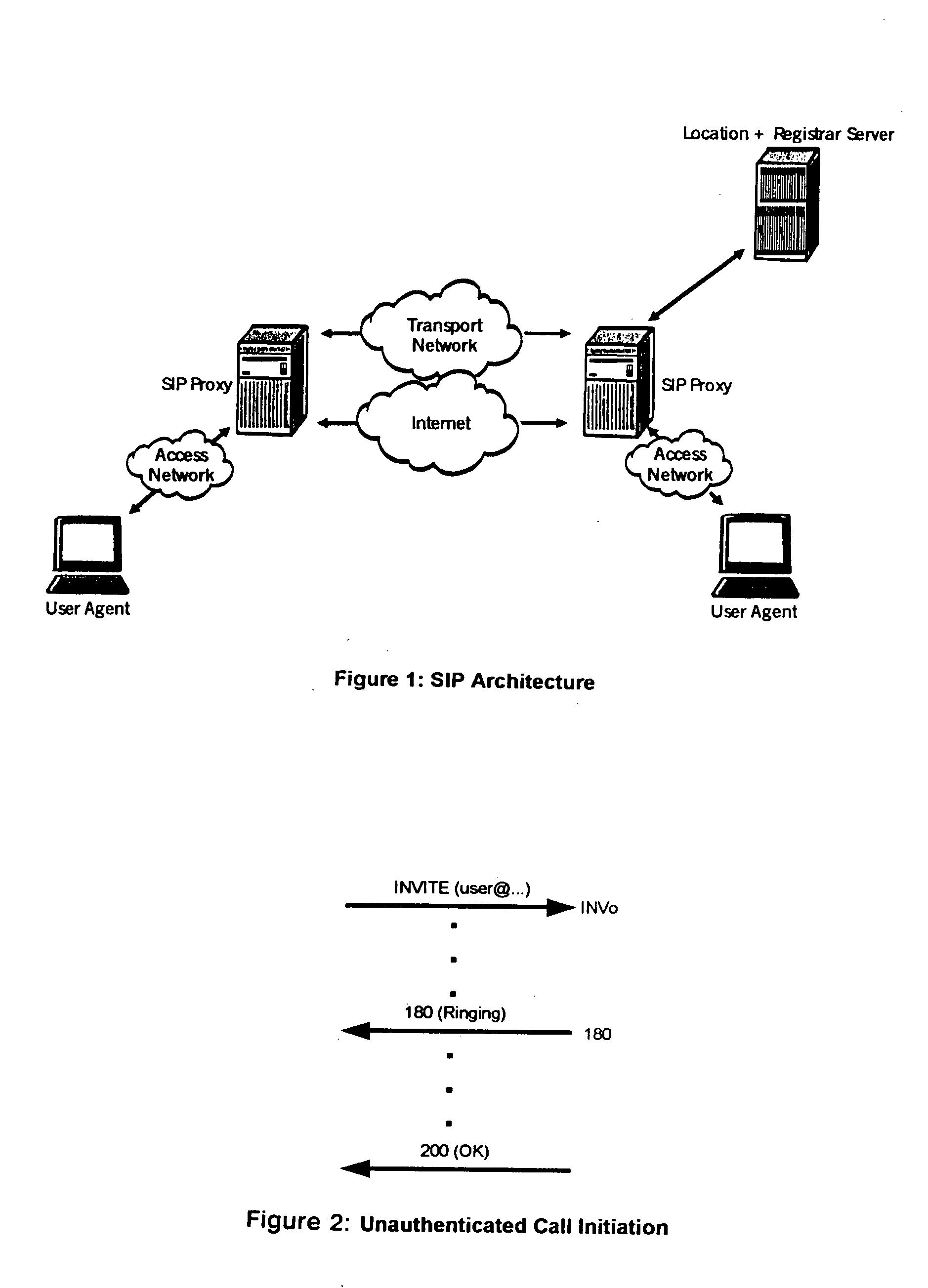 Detection of denial of service attacks against SIP (session initiation protocol) elements