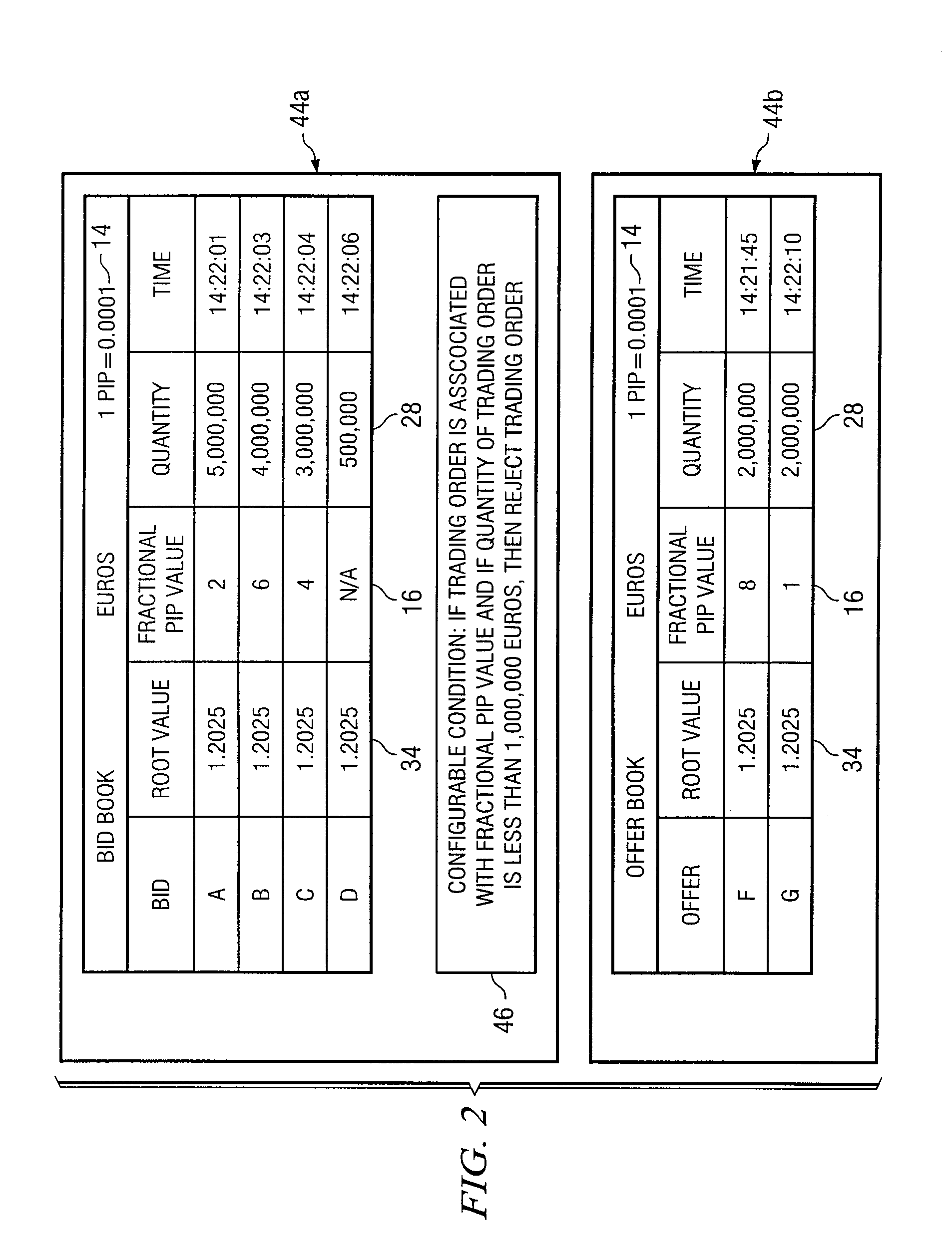 System and Method for Managing Discretion Trading Orders