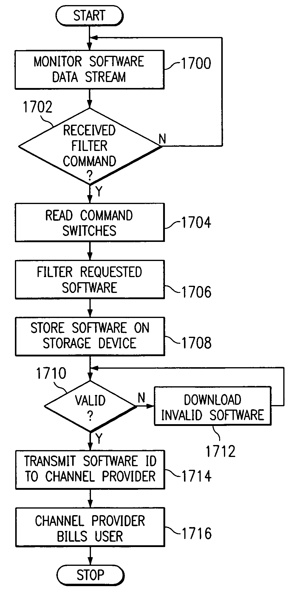 Software downloading using a television broadcast channel