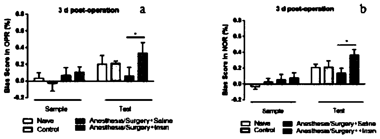 Application of irisin for preparing medicine for preventing and treating postoperative cognition impairment and blood brain barrier damaged mediated encephalopathy