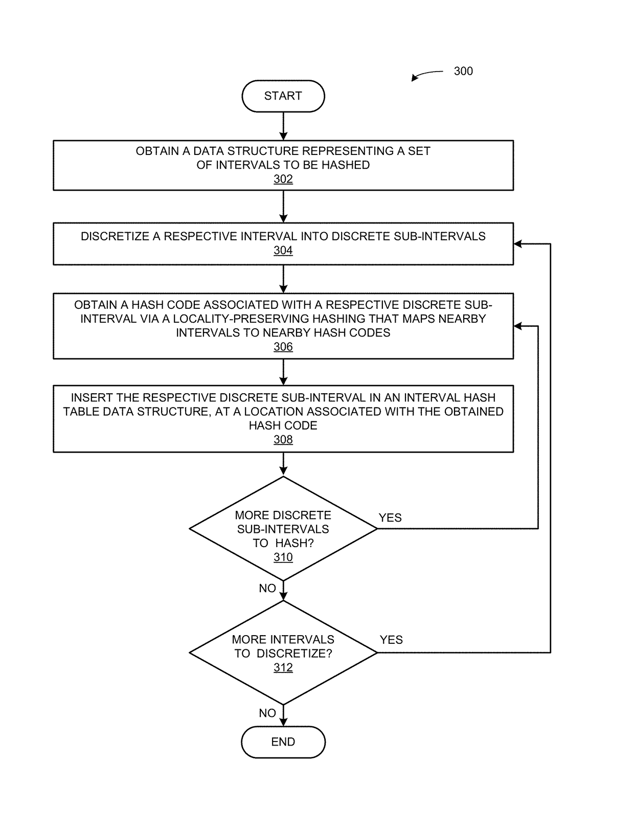 System and method for efficient interval search using locality-preserving hashing