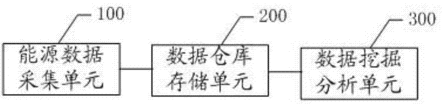 Shallow-layer earth temperature energy managing system