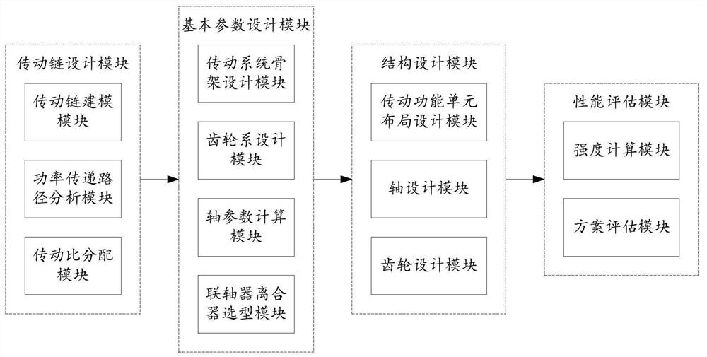 Transmission system design system and method