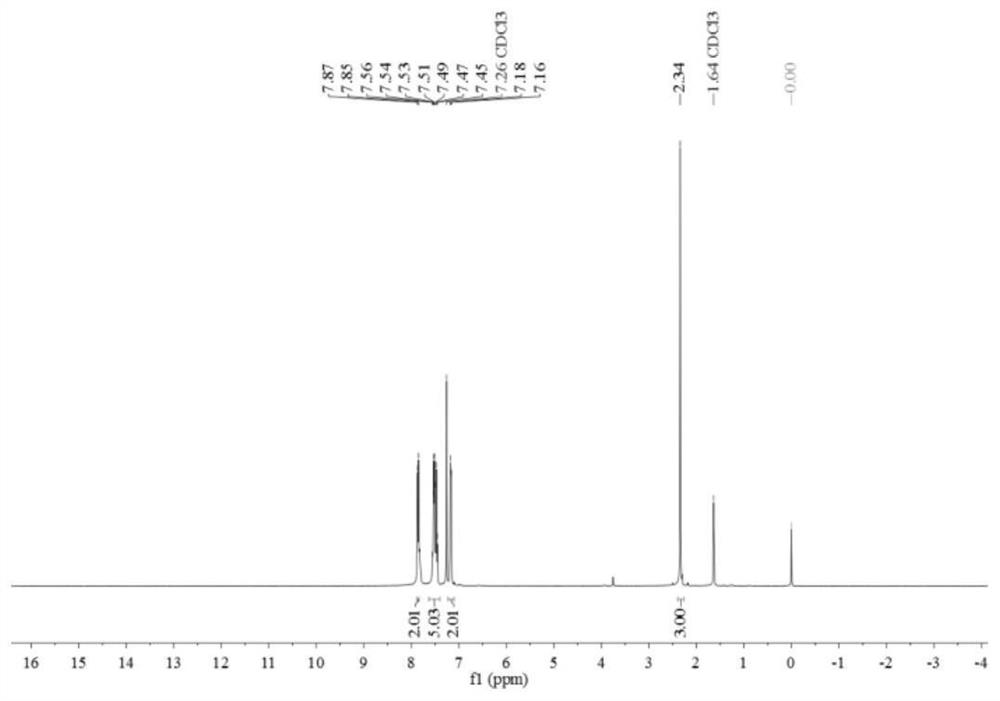 A kind of secondary/tertiary amide compound and its synthetic method