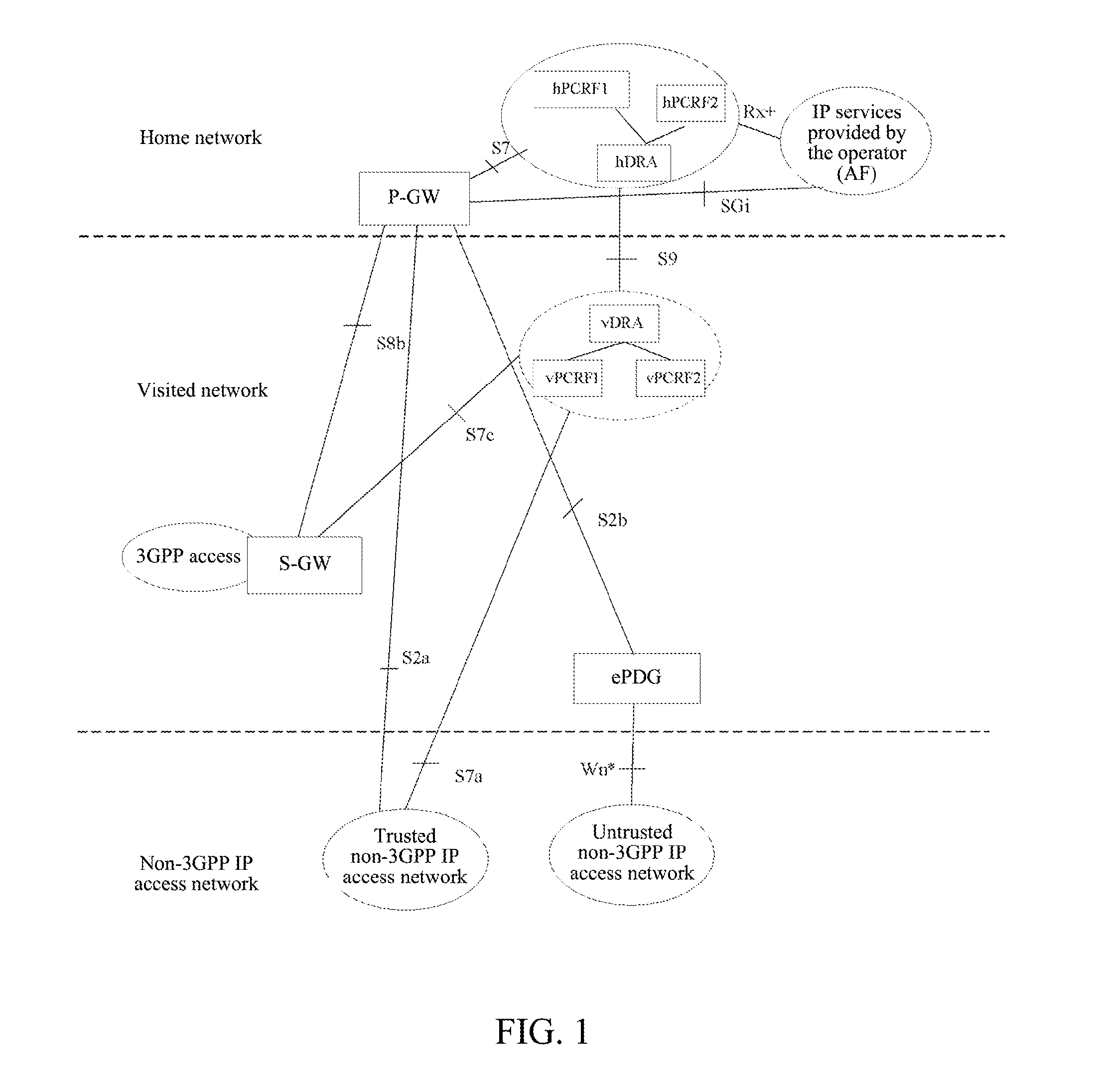 Method for selecting policy and charging rules function
