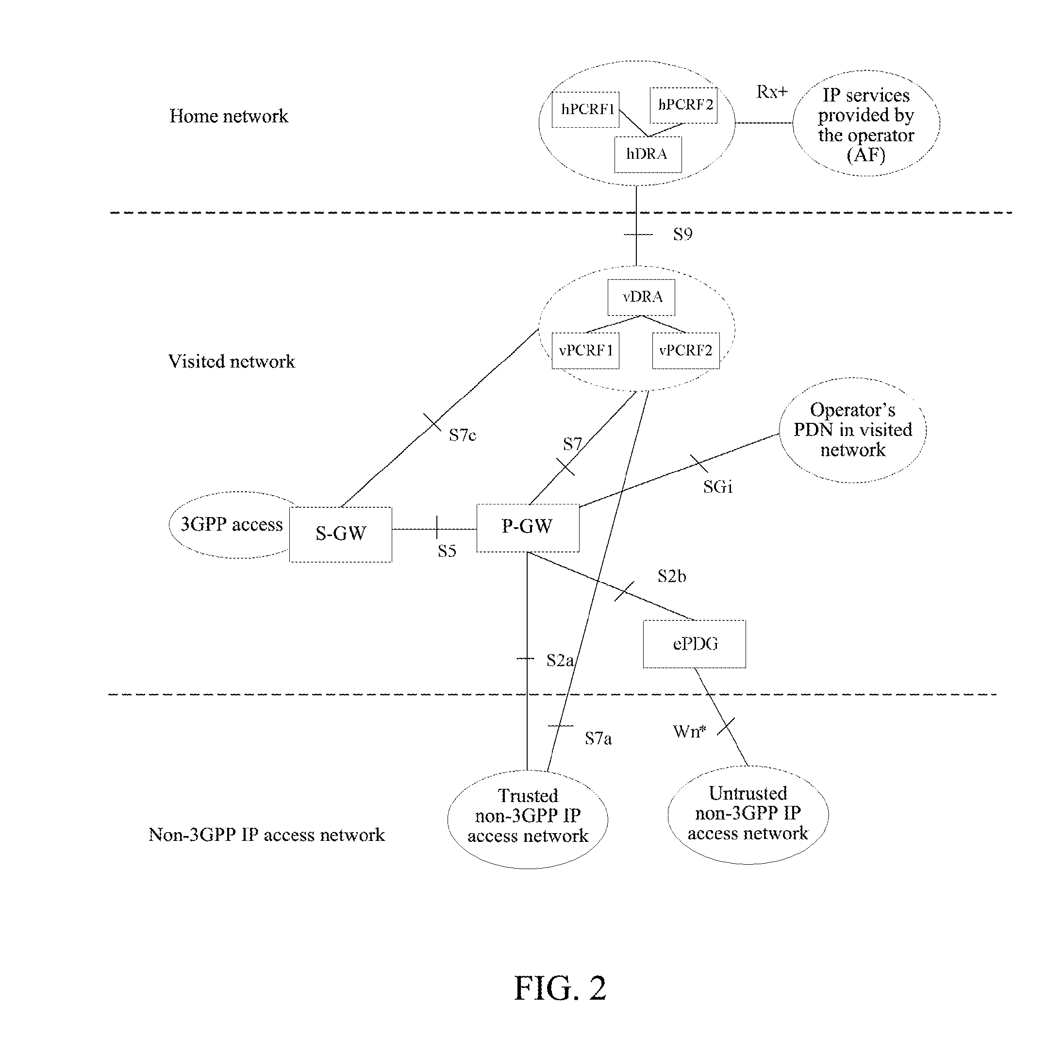 Method for selecting policy and charging rules function
