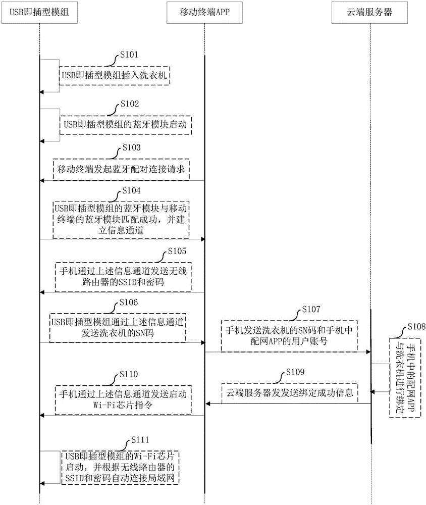 Network distribution method and system for household electrical appliance and network distribution module