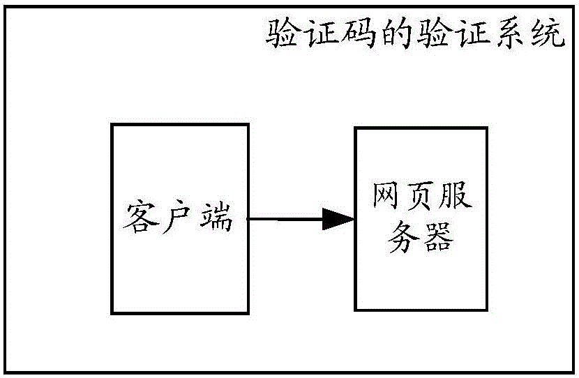 Authentication method and system adopting captchas