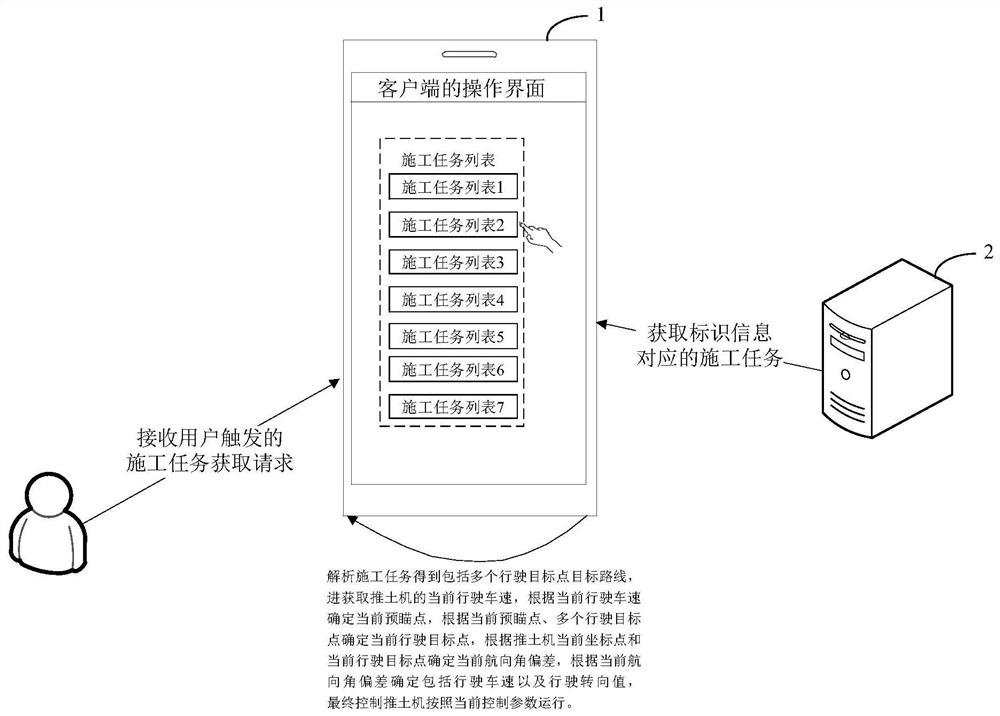 Bulldozer control method and device, equipment, storage medium and product