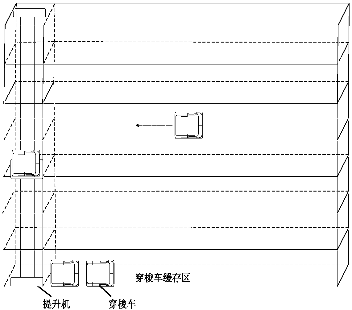 Model and optimization method of intensive automatic storage system based on cross-floor shuttle