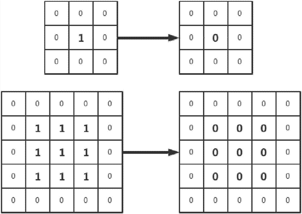 Handwritten numeral recognition method based on characteristic matrix similarity analysis