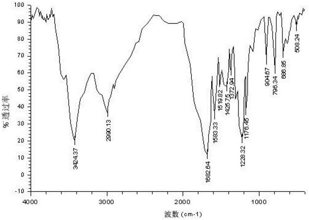 Rana chensinensis egg peptide as well as preparation method and application thereof