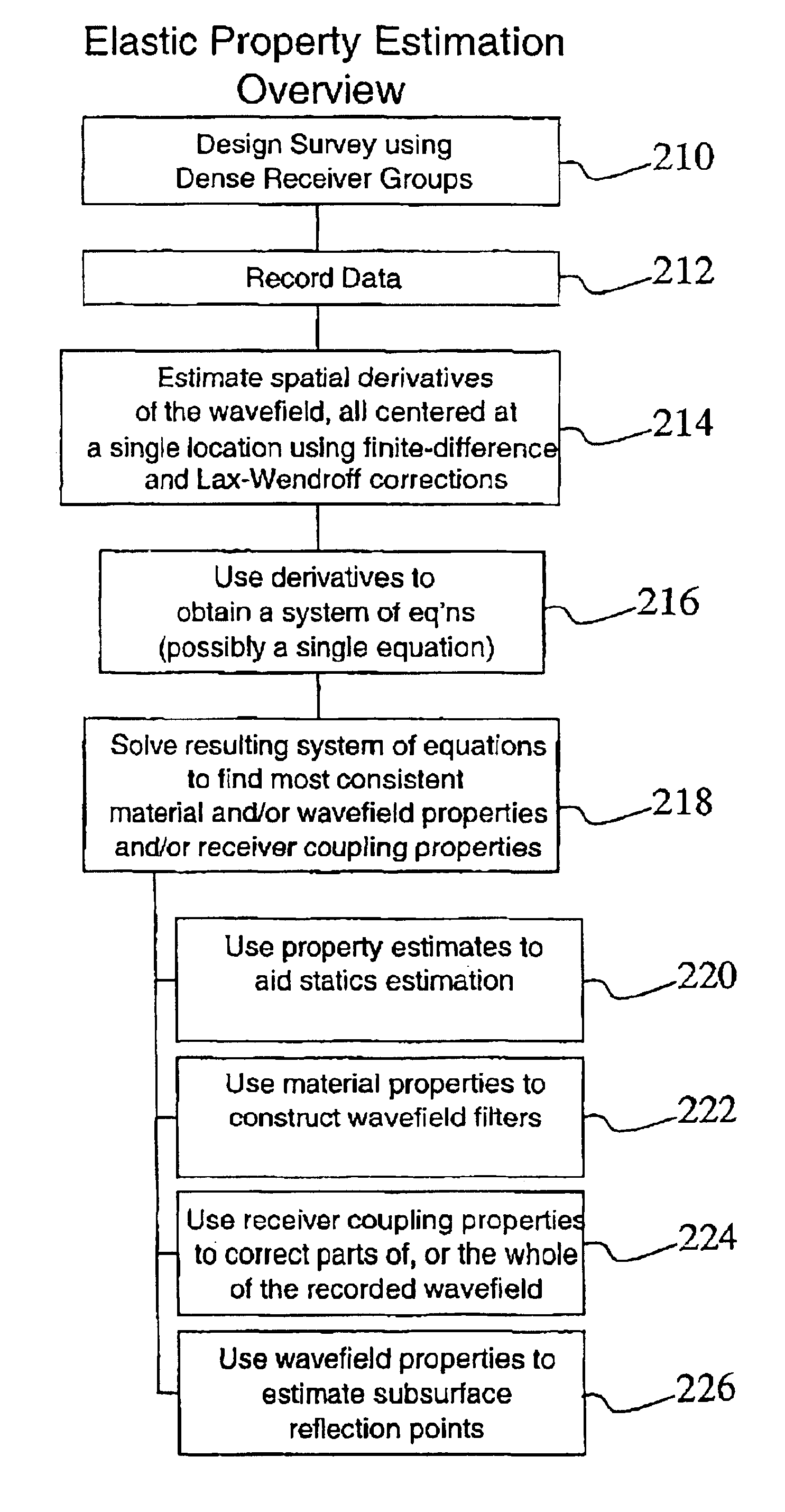 System and method for estimating seismic material properties