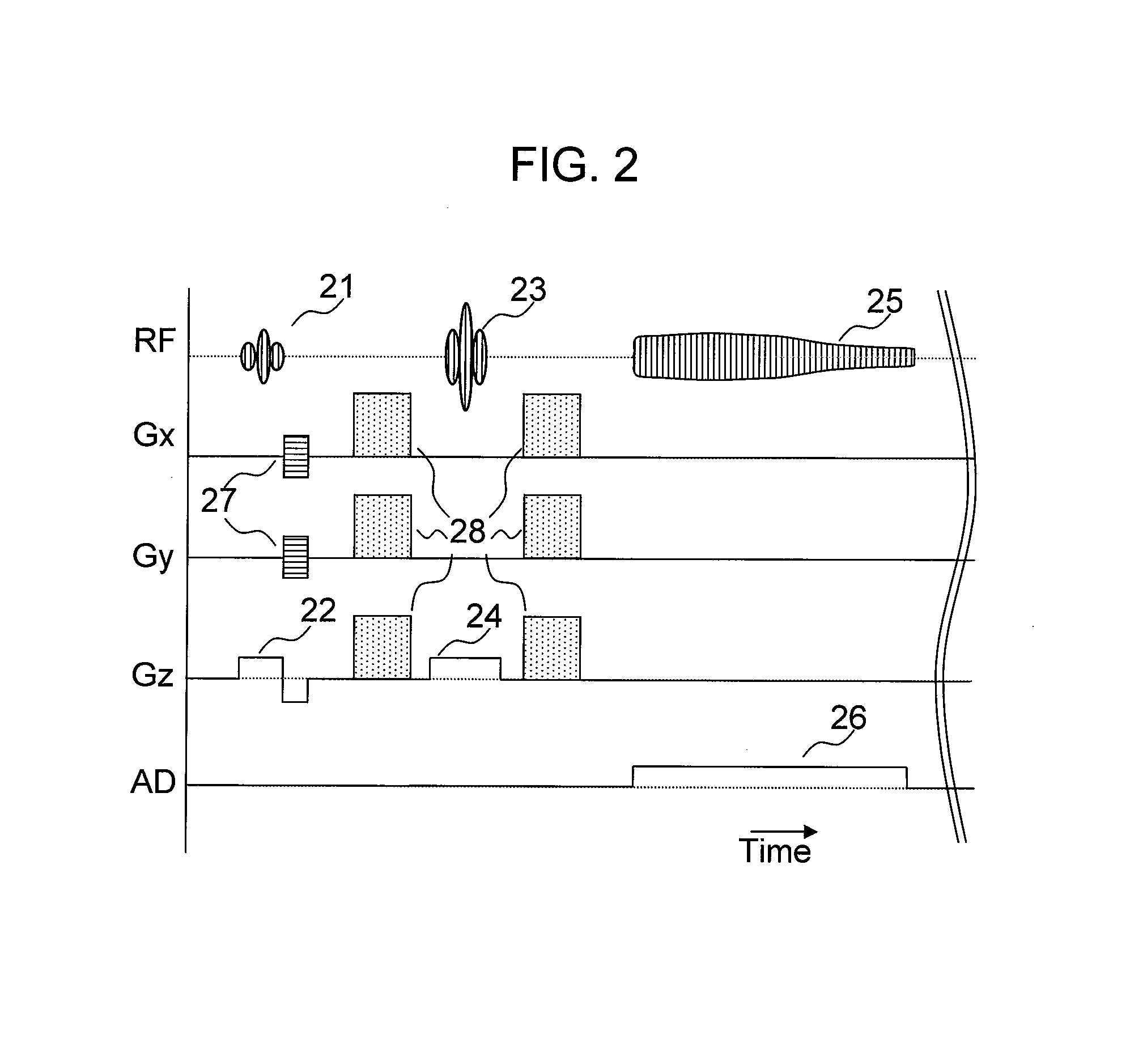 Magnetic resonance device with diffusion gradient phase variation positionally corrected