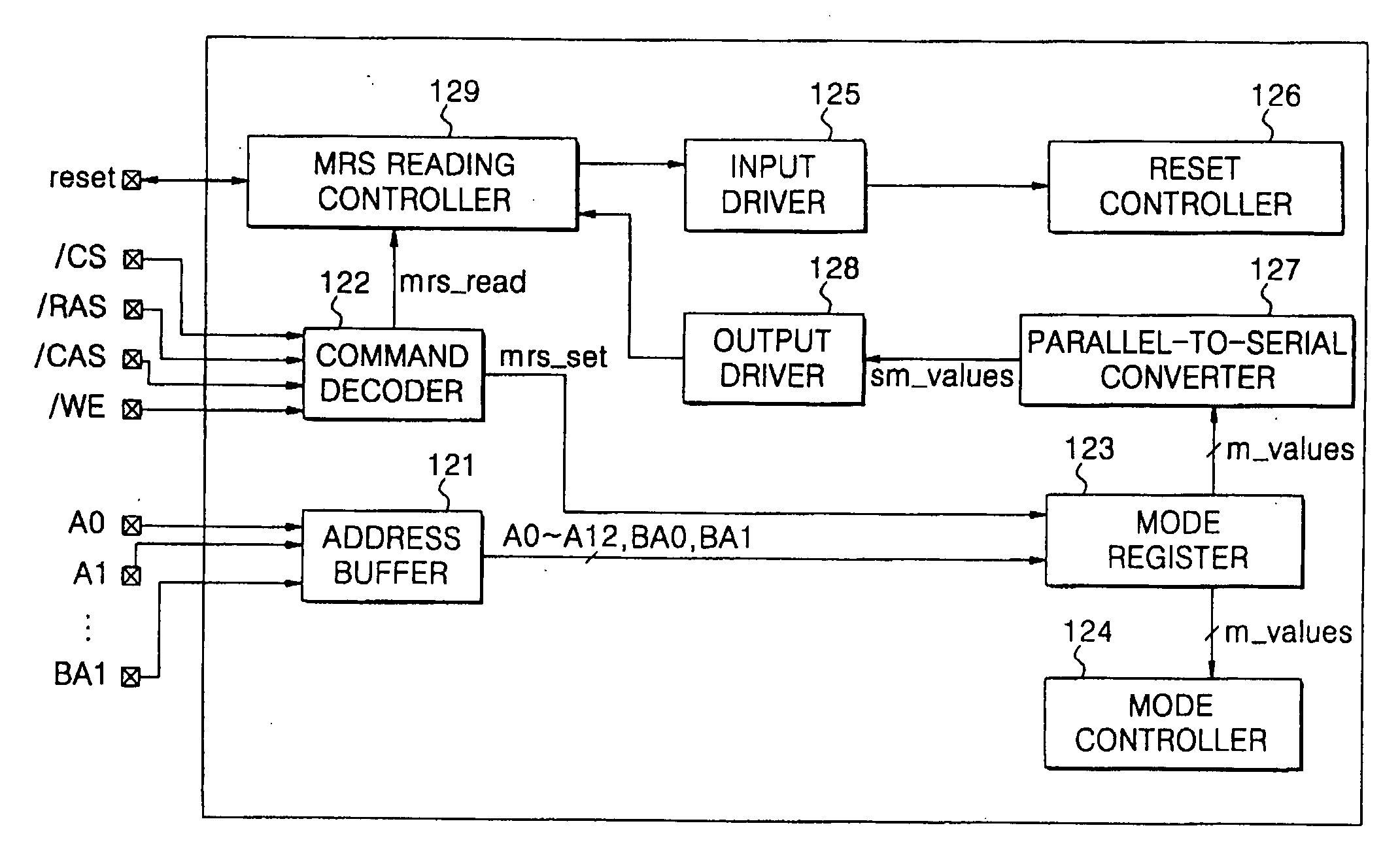 Semiconductor memory devices including mode registers and systems including the same