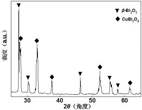 Visible light responsive composite photocatalyst, preparation method and applications thereof