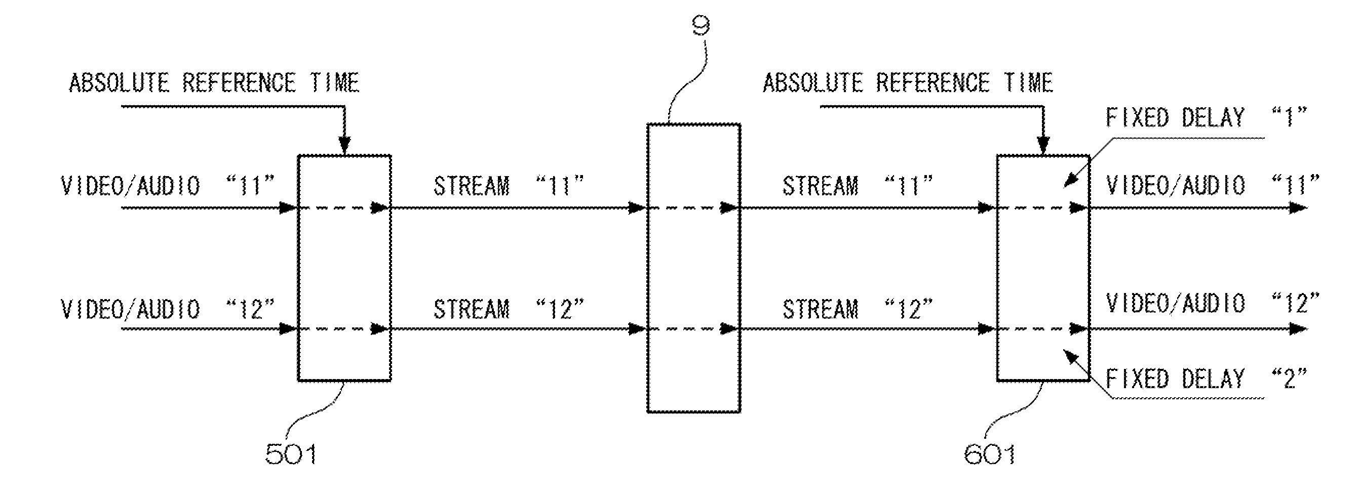 Stream signal transmission device and transmission method