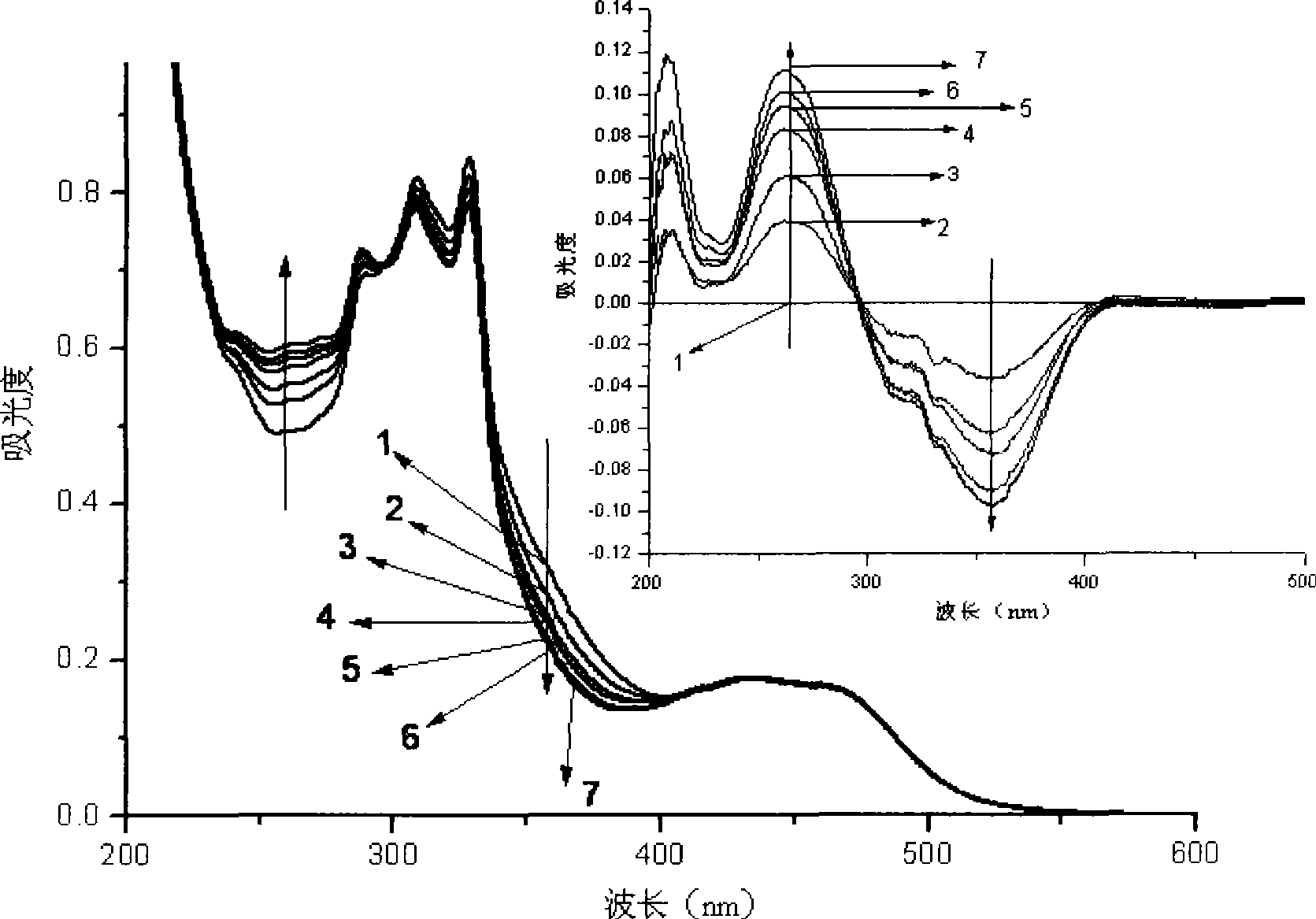 Method for photocatalytic synthesis of 1,3,5-trisubstituted-2-pyrazole derivative