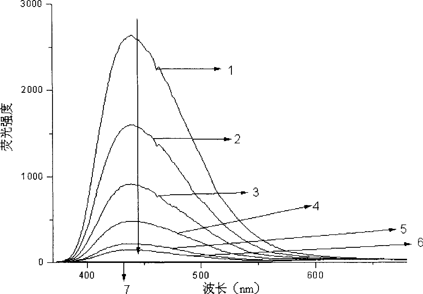 Method for photocatalytic synthesis of 1,3,5-trisubstituted-2-pyrazole derivative