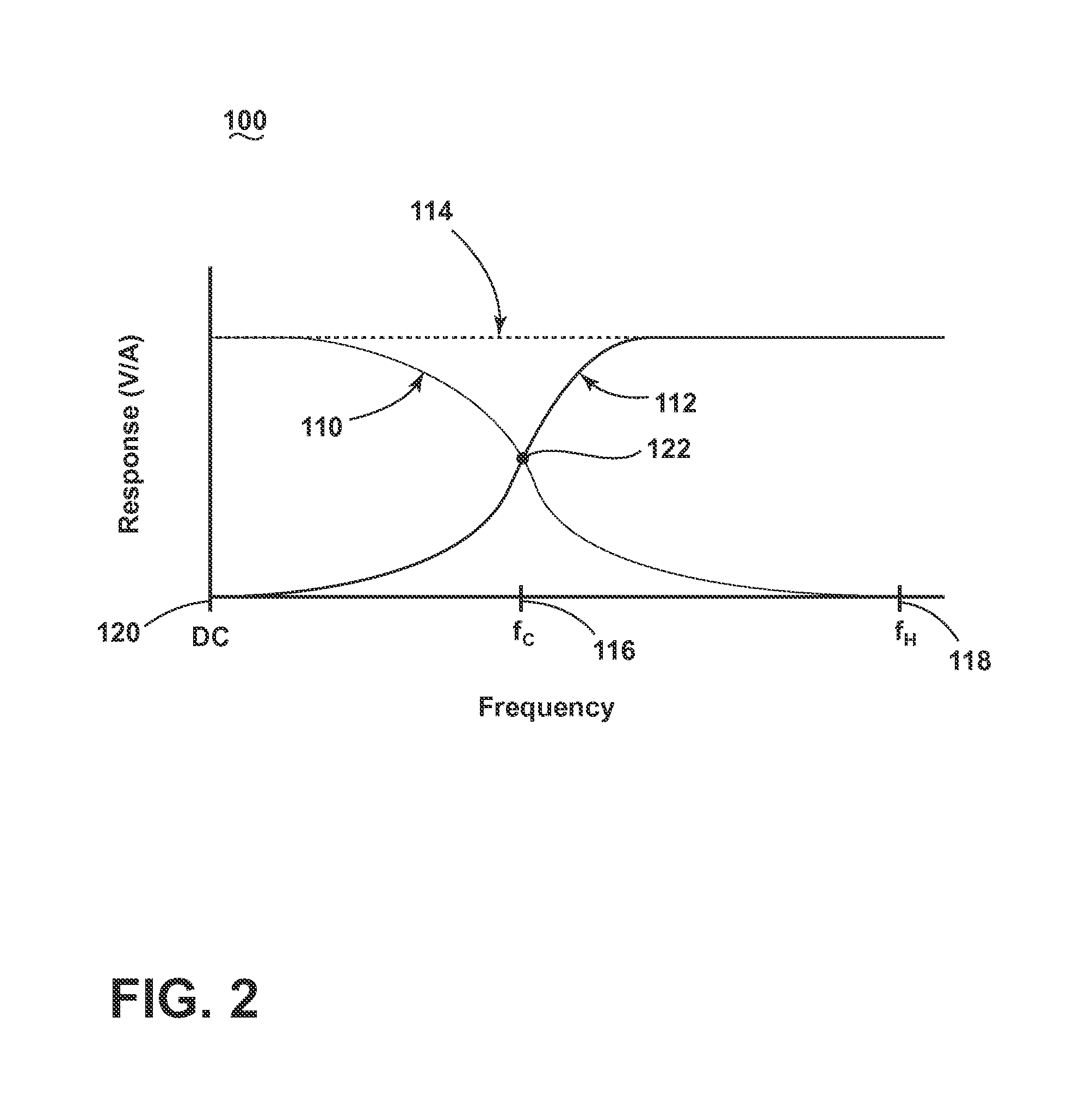 Apparatus for high bandwidth current sensing