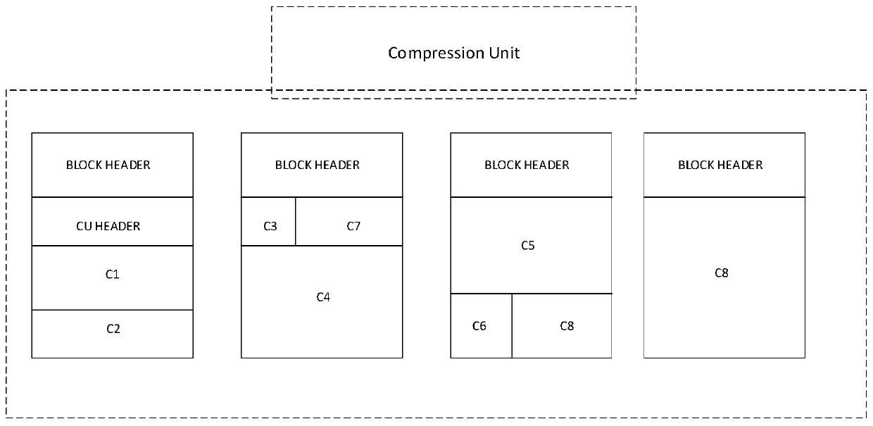 A heterogeneous disaster recovery device and method for oracle Exadata all-in-one machine