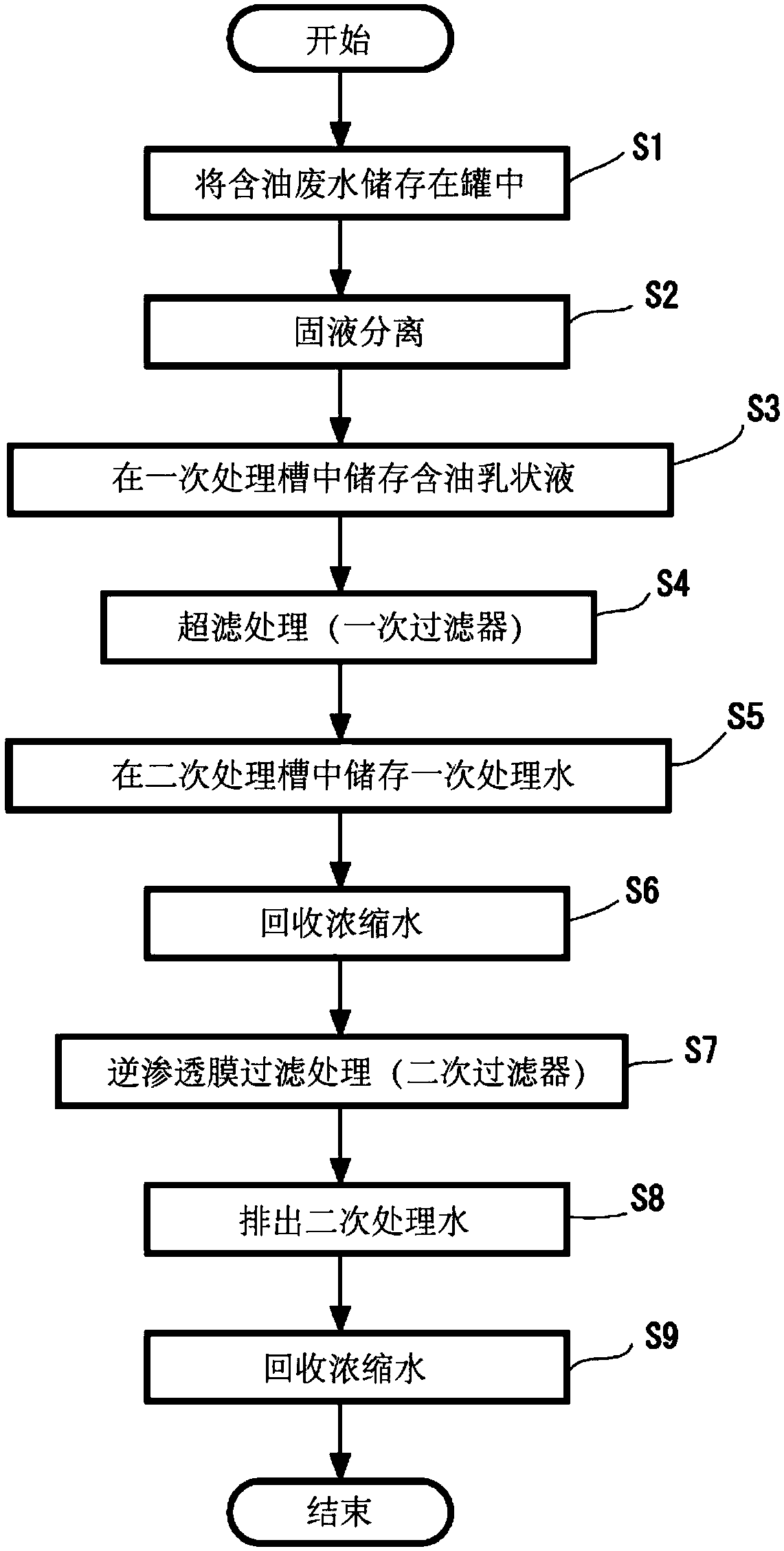 Oily wastewater treatment device and oily wastewater treatment method using same
