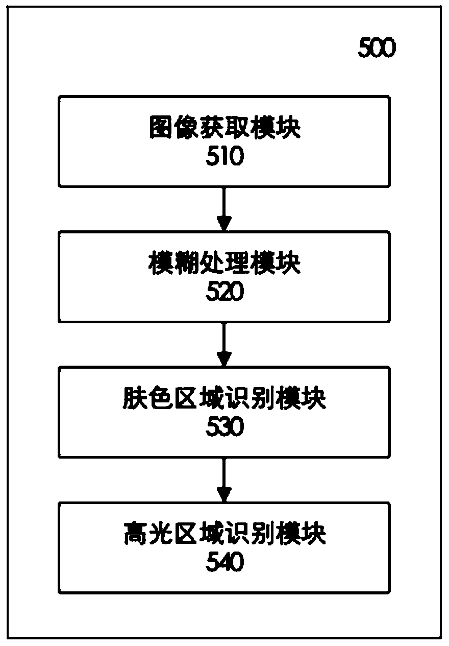 Method and device for acquiring oily region in face image