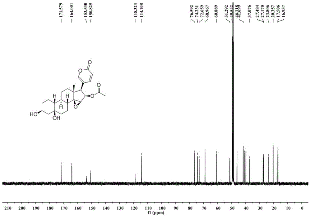 Novel 19-demethyl resibufogenin compound and application thereof to preparation of antitumor pharmaceutical preparation