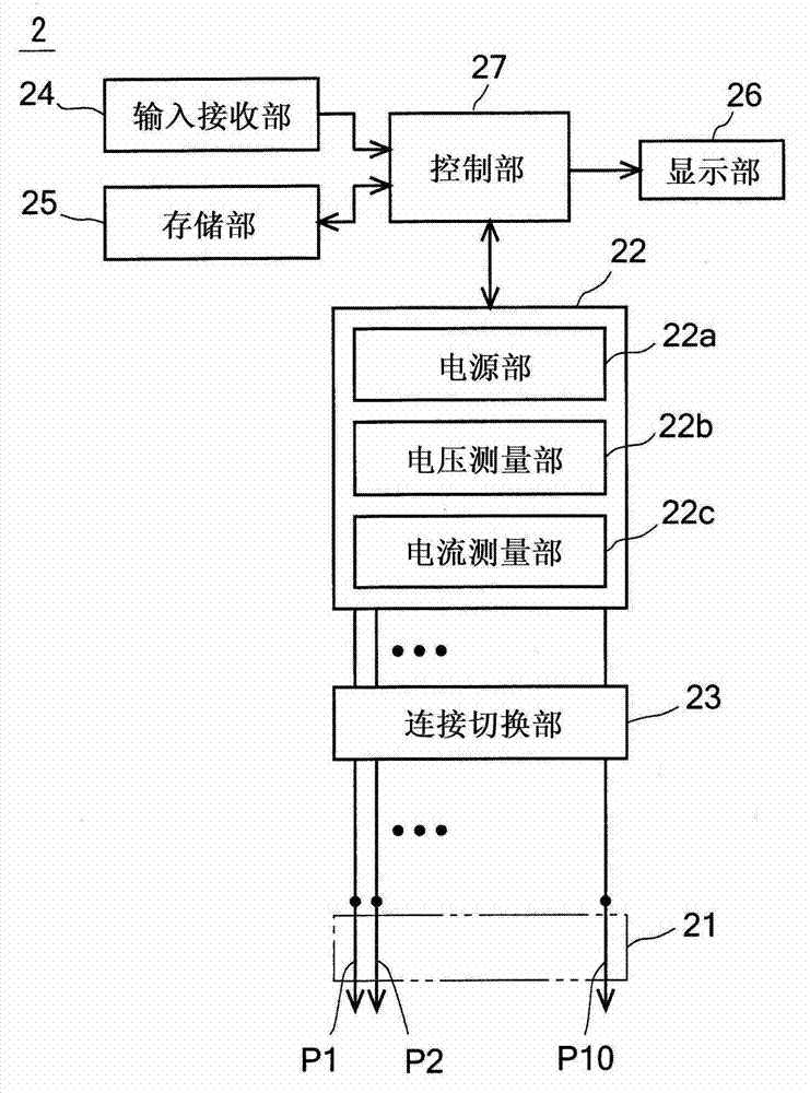 Electric property detection method and electric property detection apparatus