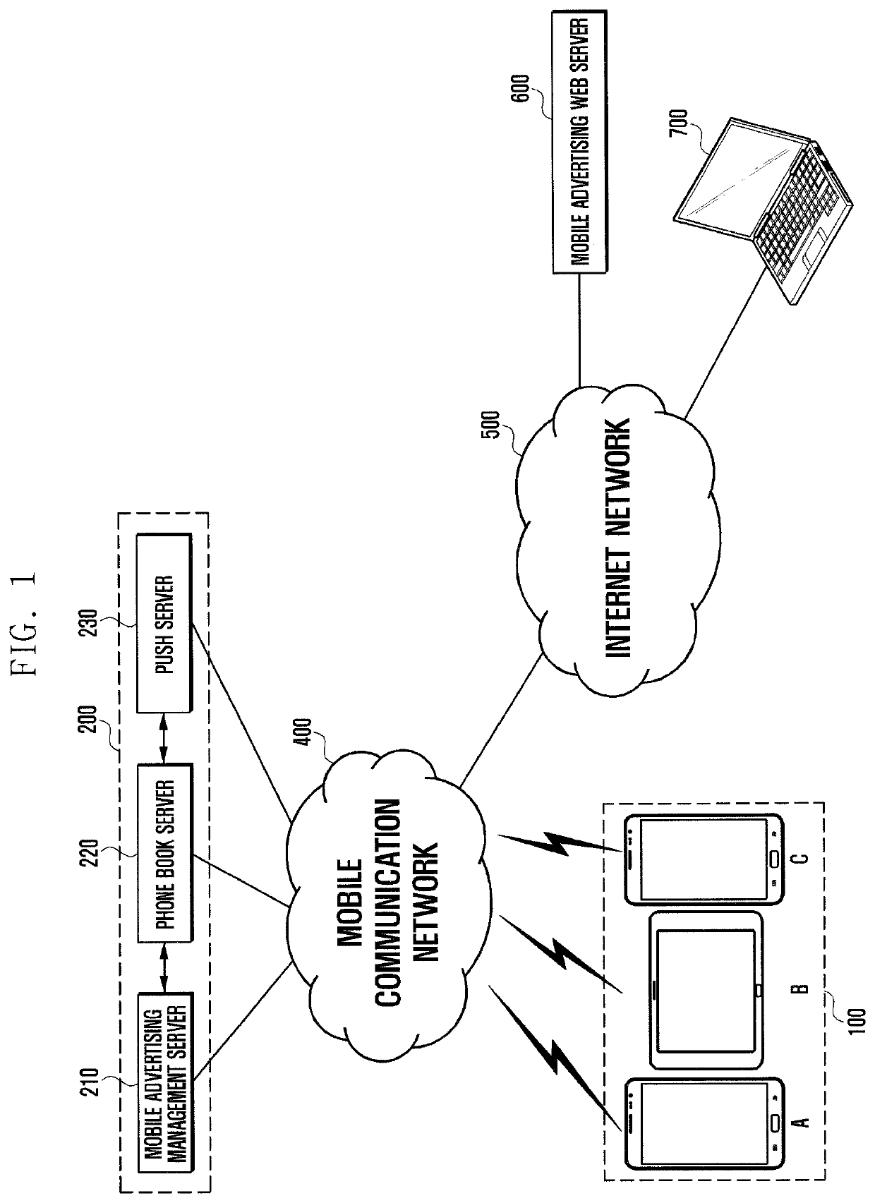 System and method for providing mobile advertising services