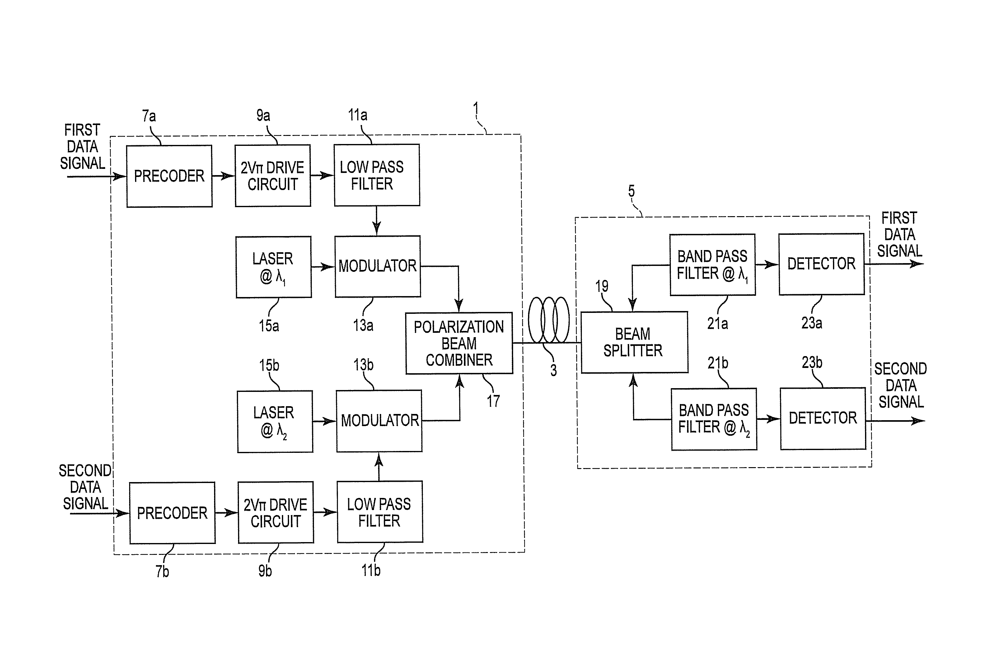 Optical communication system, and transmitter and receiver apparatus therefor