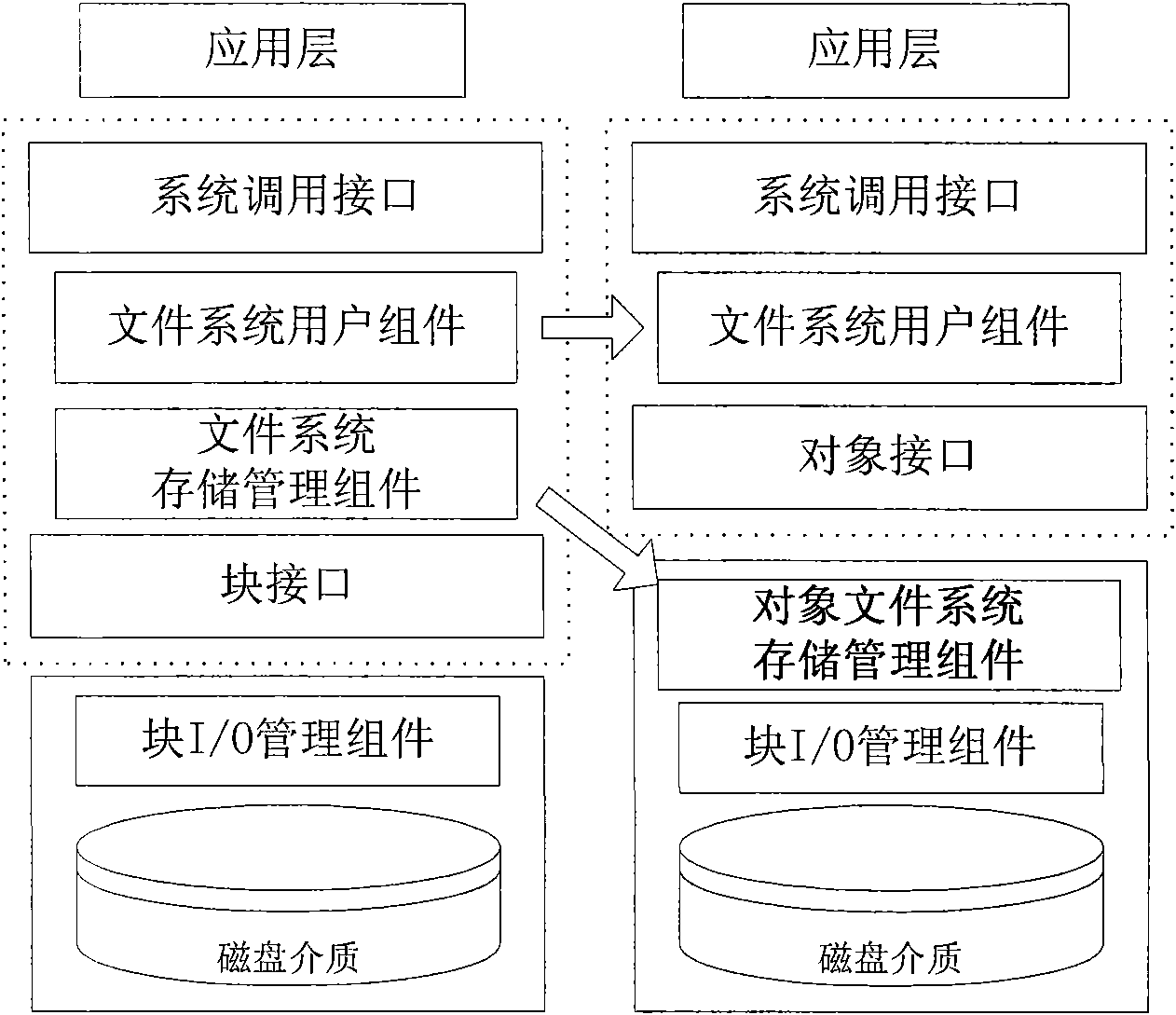 Object file organization method based on object storage device