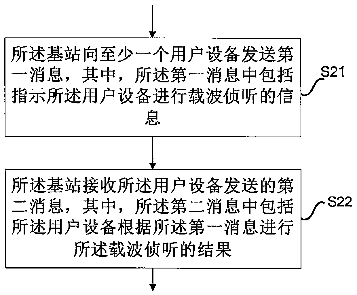 A carrier sense method