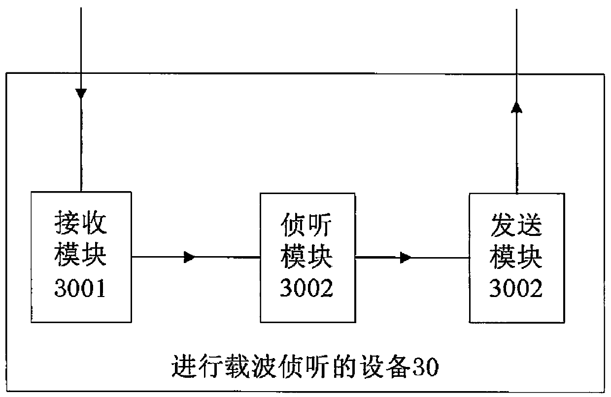 A carrier sense method