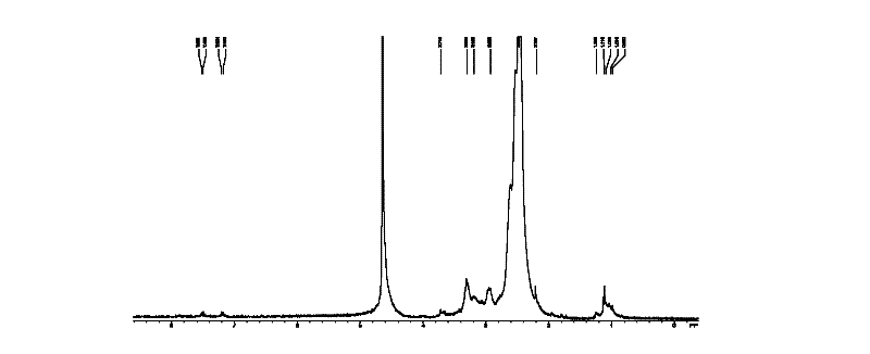 Polycation capable of being degraded into spermine, and synthesis method and nanoparticles thereof