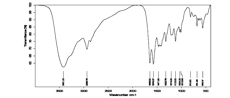 Polycation capable of being degraded into spermine, and synthesis method and nanoparticles thereof