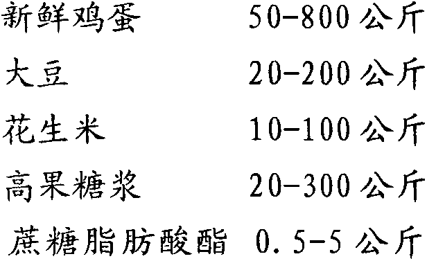 A kind of composite high-protein liquid and its preparation method and application