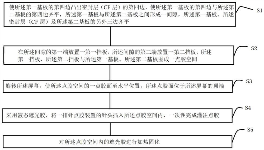 Dispensing method for display screen device with frameless fourth edge