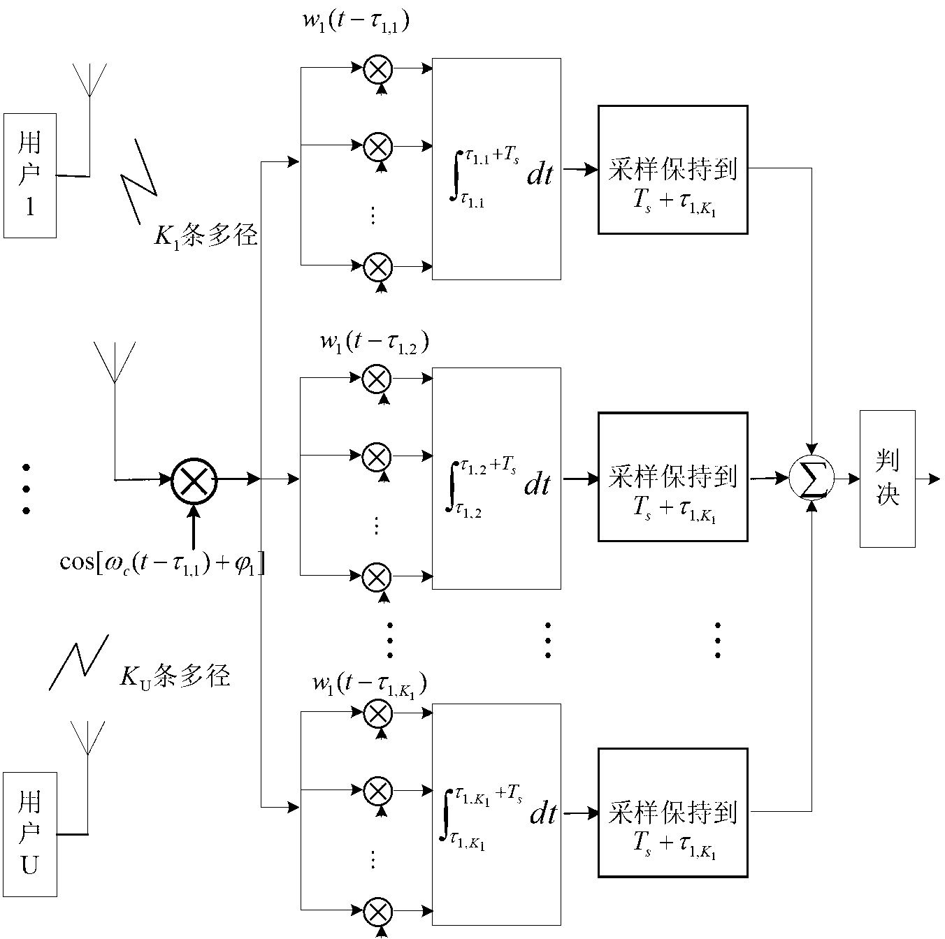 Time-frequency coding diversity MT-CDMA (multiple tone-code division multiple access) system transmitting and receiving method